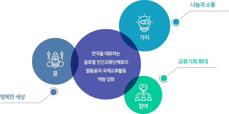 비전